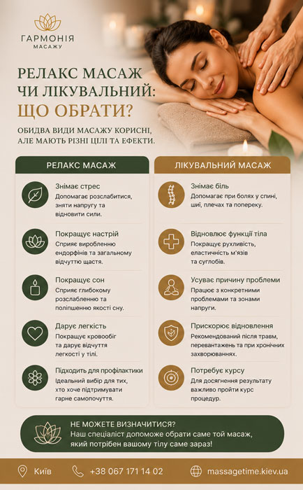 Massage prices and session options in Kyiv