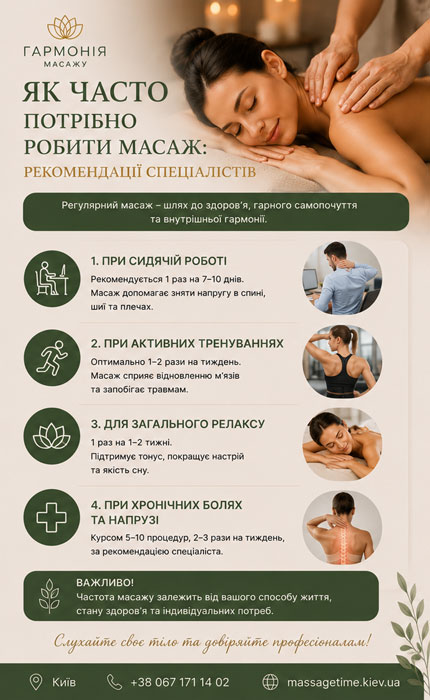 Як часто потрібно робити масаж: рекомендації спеціалістів | MassageTime